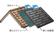 プレステージⅠ 屋根改修工事